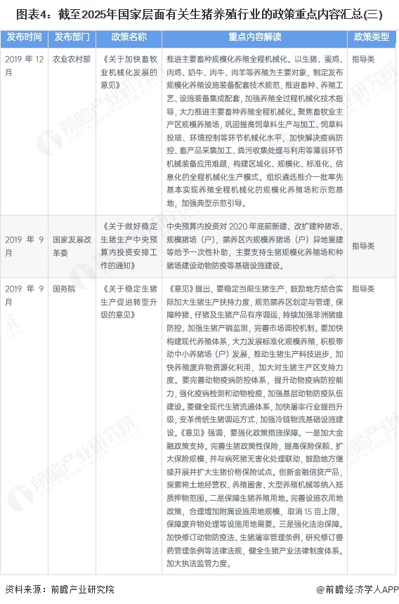 图表4：截至2025年国家层面有关生猪养殖行业的政策重点内容汇总(三)