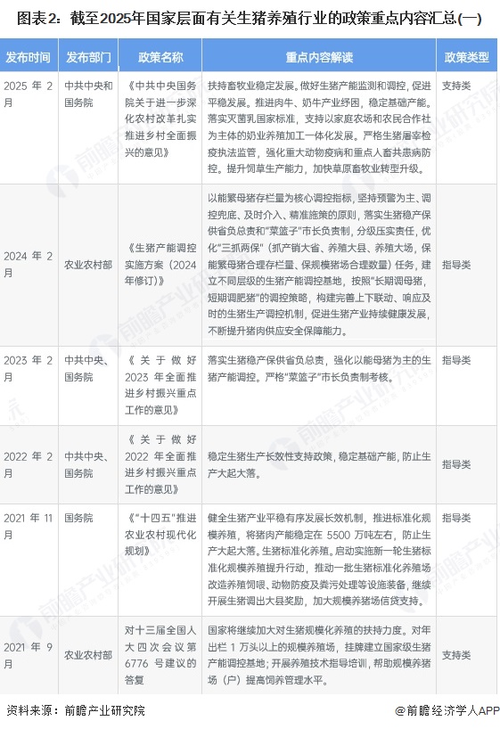 图表2：截至2025年国家层面有关生猪养殖行业的政策重点内容汇总(一)