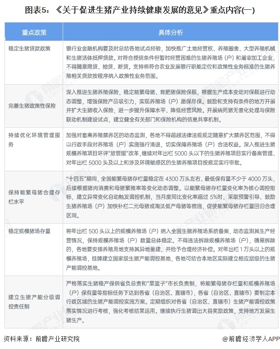 图表5：《关于促进生猪产业持续健康发展的意见》重点内容(一)