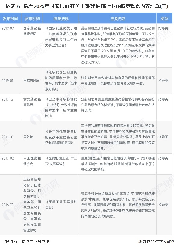 图表7：截至2025年国家层面有关中硼硅玻璃行业的政策重点内容汇总(三)