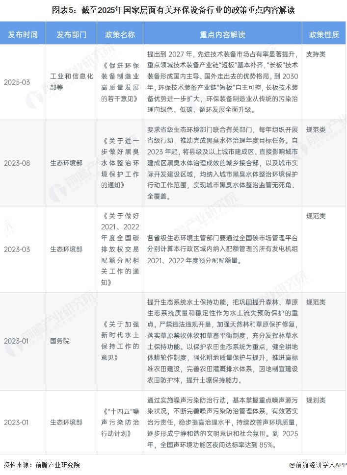 圖表5：截至2025年國(guó)家層面有關(guān)環(huán)保設(shè)備行業(yè)的政策重點(diǎn)內(nèi)容解讀