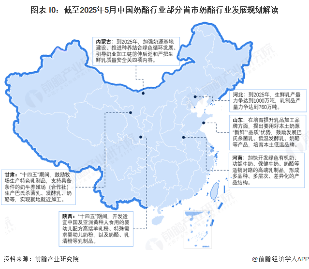 圖表10：截至2025年5月中國奶酪行業部分省市奶酪行業發展規劃解讀