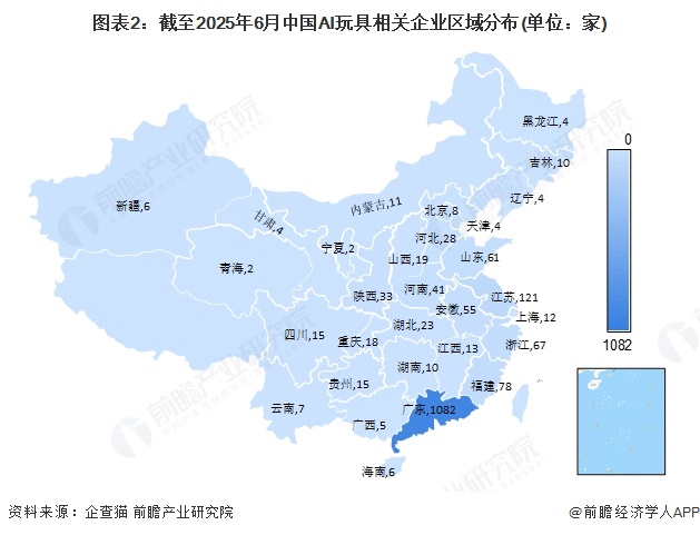 圖表2：截至2025年6月中國AI玩具相關企業區域分布(單位：家)