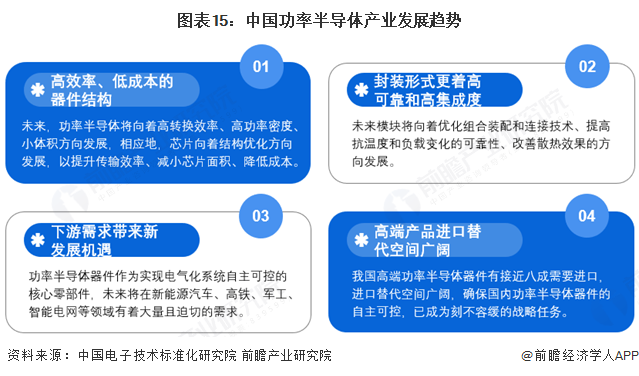 圖表15：中國功率半導體產業發展趨勢