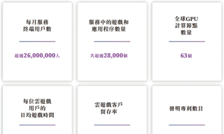 《黑神話》背后的海馬云，沖刺港股打持久戰