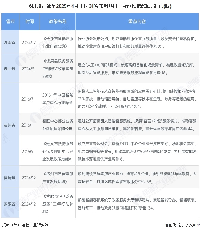图表8：截至2025年4月中国31省市呼叫中心行业政策规划汇总(四)