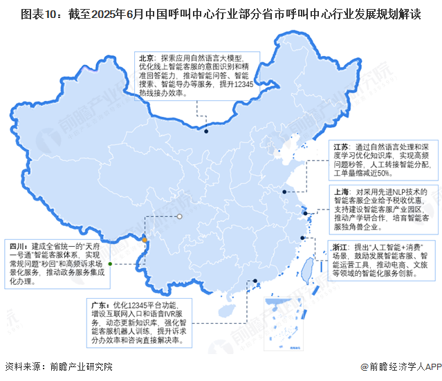 图表10：截至2025年6月中国呼叫中心行业部分省市呼叫中心行业发展规划解读