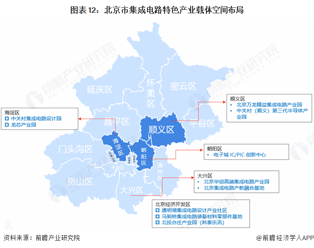 图表12：北京市集成电路特色产业载体空间布局