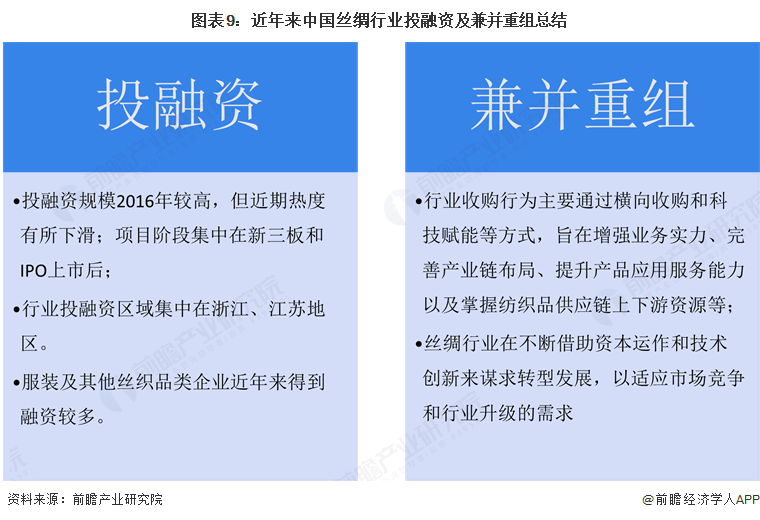 图表9：近年来中国丝绸行业投融资及兼并重组总结