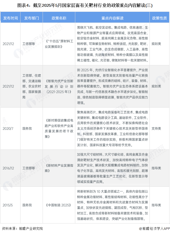 图表4：截至2025年5月国家层面有关靶材行业的政策重点内容解读(三)