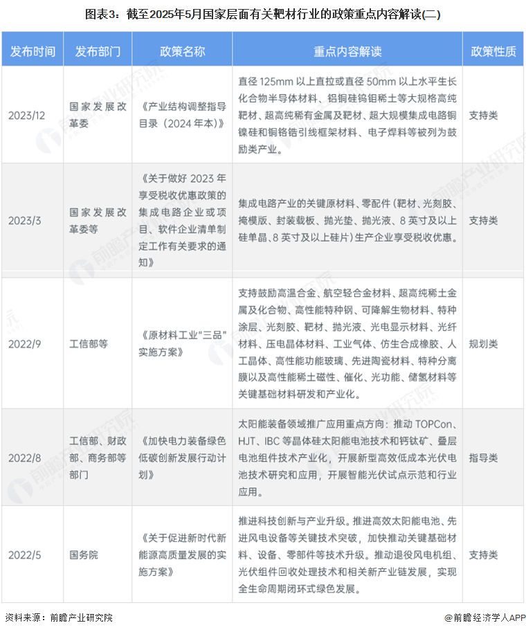 图表3：截至2025年5月国家层面有关靶材行业的政策重点内容解读(二)
