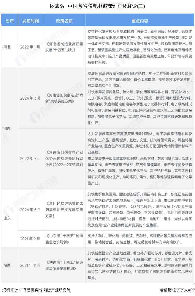 图表9：中国各省份靶材政策汇总及解读(二)