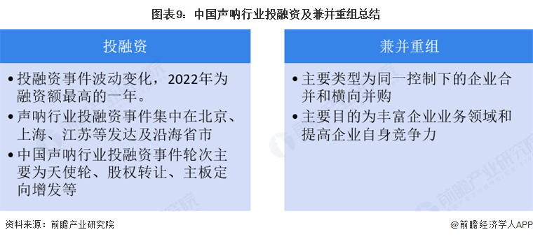 图表9：中国声呐行业投融资及兼并重组总结