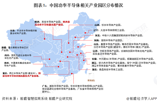 图表1：中国功率半导体相关产业园区分布情况