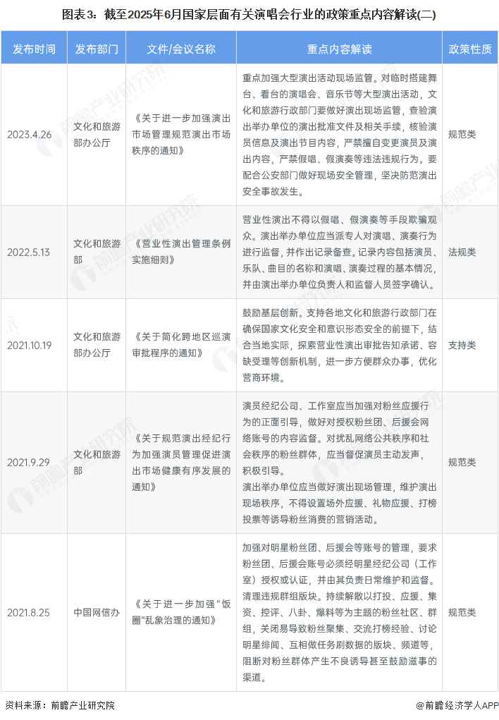 图表3：截至2025年6月国家层面有关演唱会行业的政策重点内容解读(二)