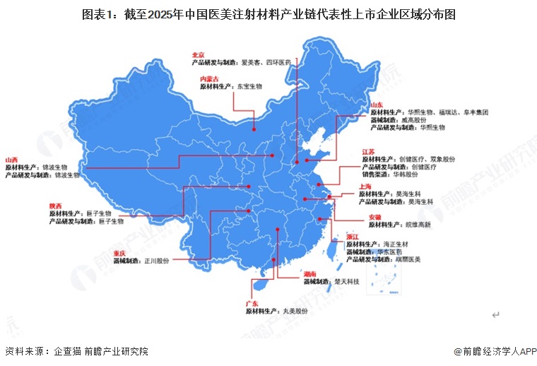 图表1：截至2025年中国医美注射材料产业链代表性上市企业区域分布图