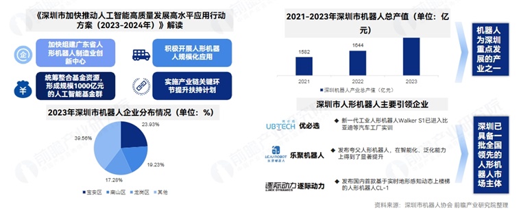 终结28年“无冠”纪录！中国战队包揽机器人足球世界杯冠亚军【附人形机器人行业市场分析】