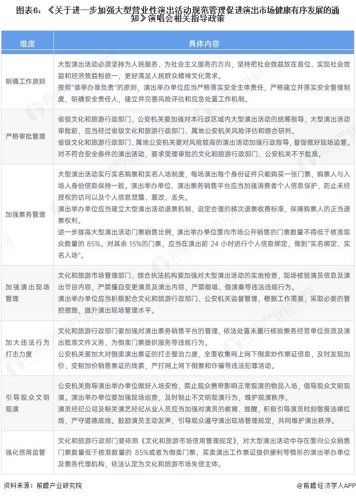 图表6：《关于进一步加强大型营业性演出活动规范管理促进演出市场健康有序发展的通知》演唱会相关指导政策