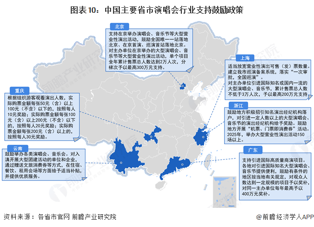 图表10：中国主要省市演唱会行业支持鼓励政策