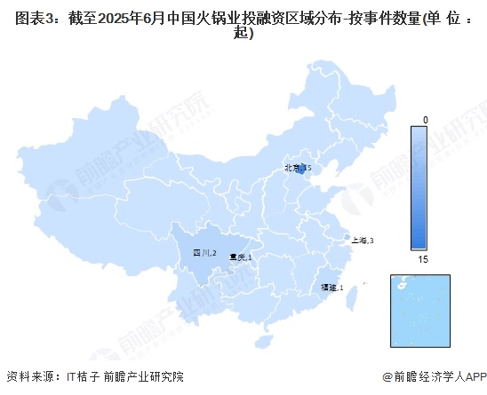图表3：截至2025年6月中国火锅业投融资区域分布-按事件数量(单位：起)