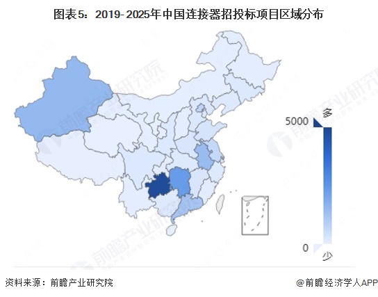 图表5：2019- 2025年中国连接器招投标项目区域分布