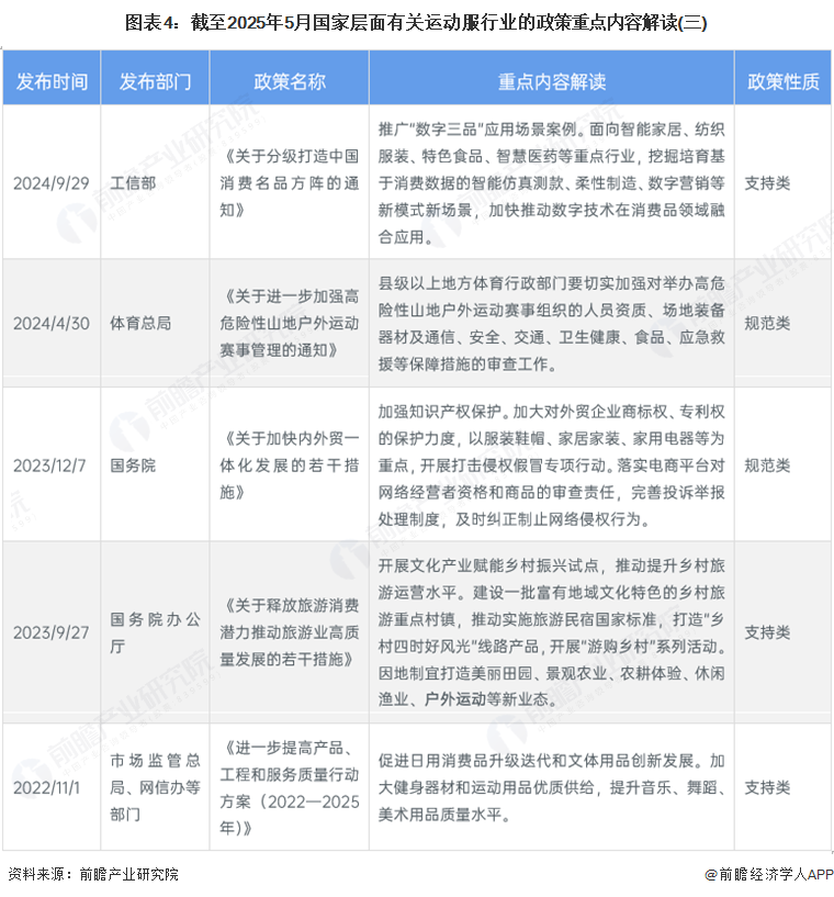 图表4：截至2025年5月国家层面有关运动服行业的政策重点内容解读(三)