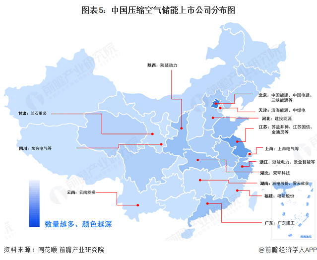 图表5：中国压缩空气储能上市公司分布图