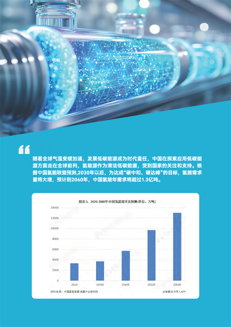 【趋势周报】全球氢能源产业发展趋势：工信部称把“氢能+传统产业”列为绿色转型首要任务