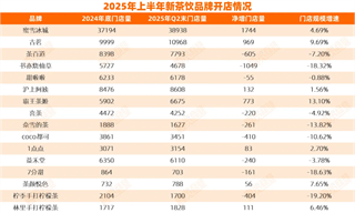上半年新茶饮：门店增长停滞，集体看向美国