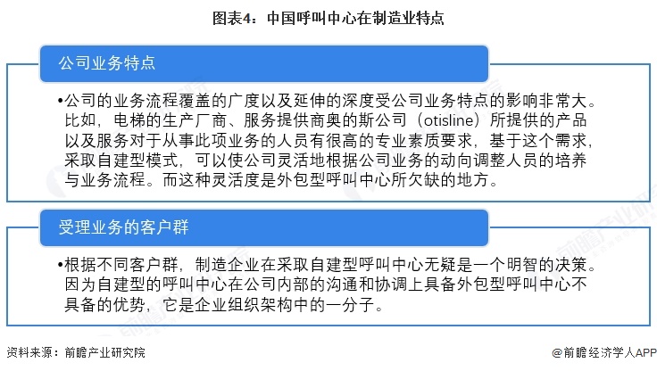 图表4：中国呼叫中心在制造业特点