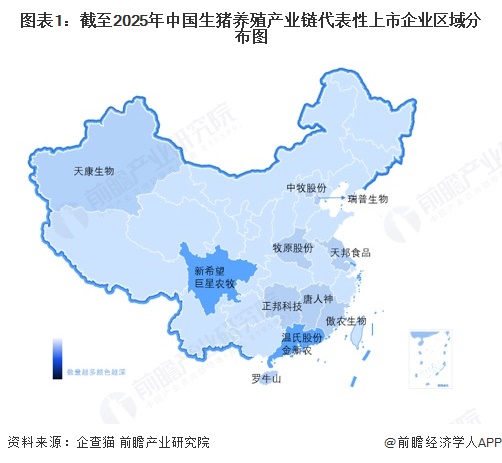 图表1：截至2025年中国生猪养殖产业链代表性上市企业区域分布图