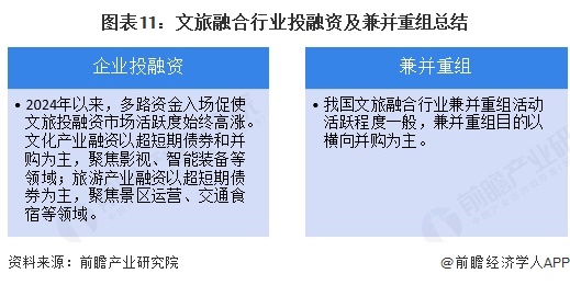 图表11：文旅融合行业投融资及兼并重组总结