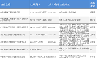 声呐产业招商清单：中国重工、中国海防、海兰<em>信</em>等最新投资动向【附关键企业名录】