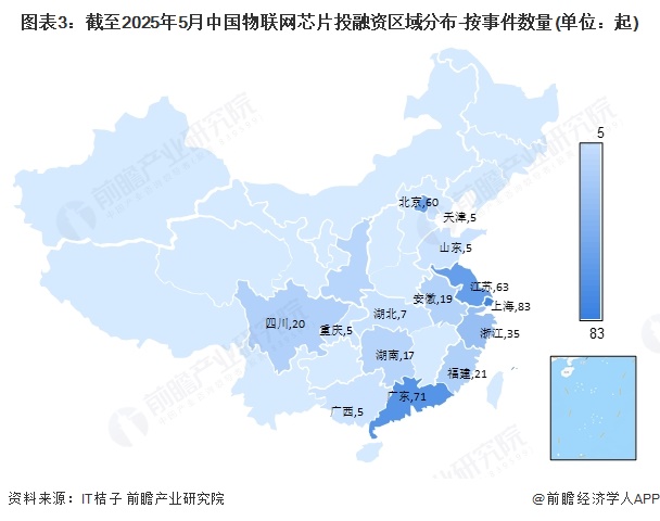 图表3：截至2025年5月中国物联网芯片投融资区域分布-按事件数量(单位：起)