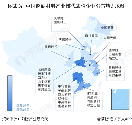 图表3：中国超硬材料产业链代表性企业分布热力地图