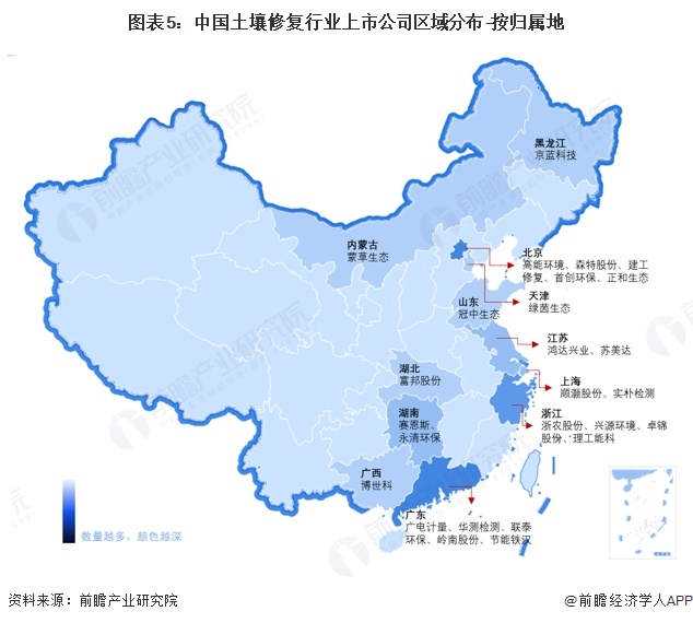 图表5：中国土壤修复行业上市公司区域分布-按归属地