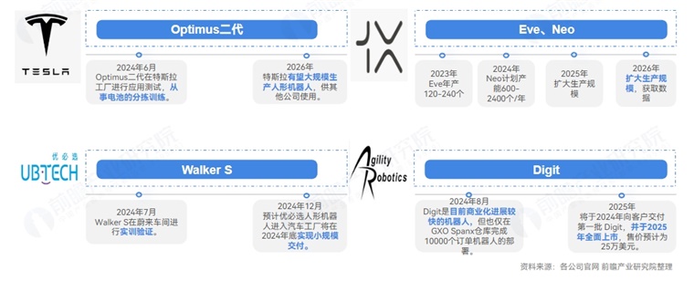 宇树科技王兴兴：当前机器人模型架构不统一，类似于ChatGPT诞生前1-3年