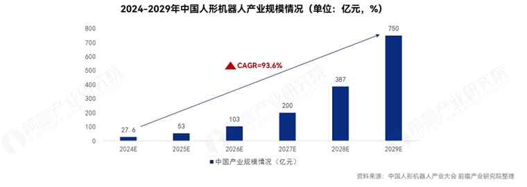 宇树科技王兴兴：当前机器人模型架构不统一，类似于ChatGPT诞生前1-3年