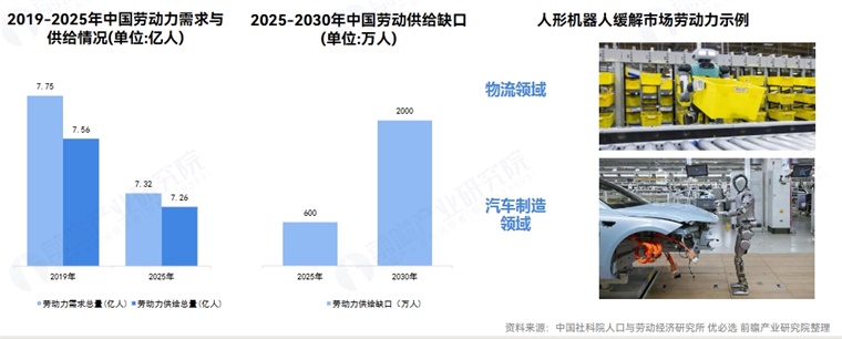 宇树科技王兴兴：当前机器人模型架构不统一，类似于ChatGPT诞生前1-3年