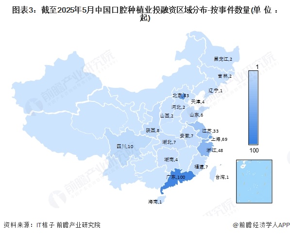 图表3：截至2025年5月中国口腔种植业投融资区域分布-按事件数量(单位：起)