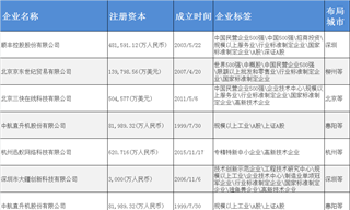 低空物流产业招商清单：顺丰、美团、中信海直等最新投资动向【附关键企业名录】