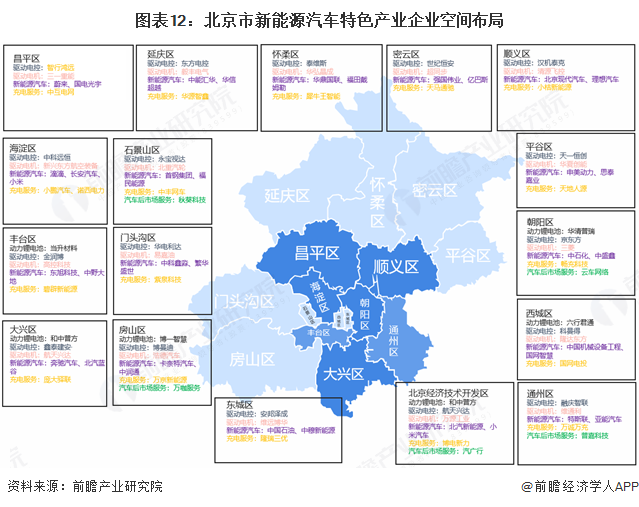 图表12：北京市新能源汽车特色产业企业空间布局