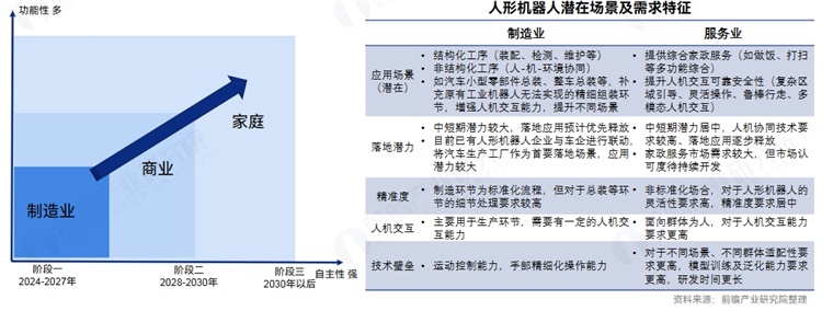 田径决赛夺冠，宇树机器人参赛全程没有穿鞋！王兴兴：足底比较耐磨【附人形机器人行业市场分析】