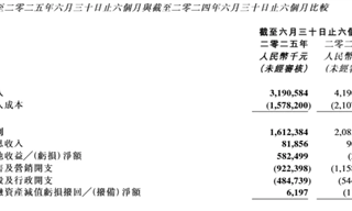 被長劇拖累的閱文，看上了泡泡瑪特的生意？