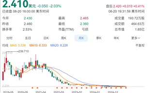 “人造肉第一股”千億市值毀滅：過去10年假科技盛行的一個縮影