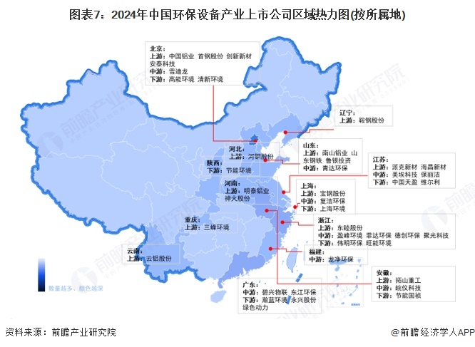 图表7：2024年中国环保设备产业上市公司区域热力图(按所属地)