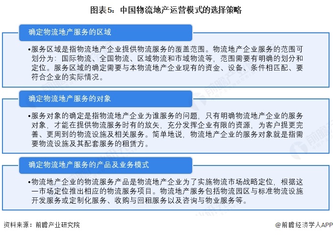 图表5：中国物流地产运营模式的选择策略