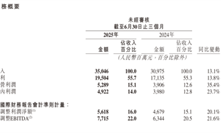 快手的“AI商業內循環”跑通了