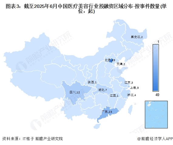 图表3：截至2025年6月中国医疗美容行业投融资区域分布-按事件数量(单位：起)