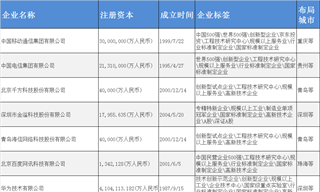 <em>智慧</em>交通产业招商清单：中国移动、海信网络科技、千方科技等最新投资动向【附关键企业名录】